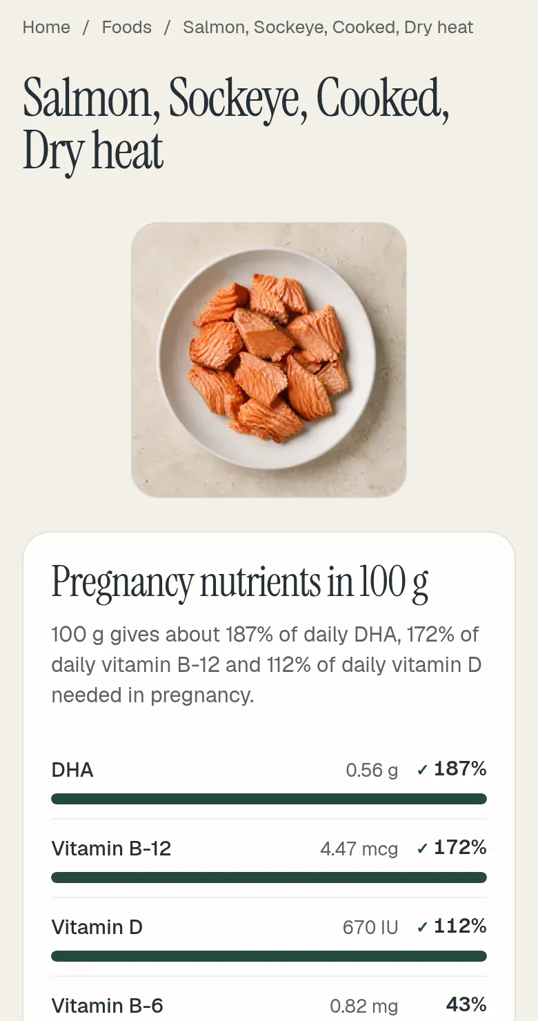 PregNut food page for cooked sockeye salmon on a phone: 100 grams gives about 187% of daily DHA, 172% of vitamin B-12 and 112% of vitamin D needed in pregnancy